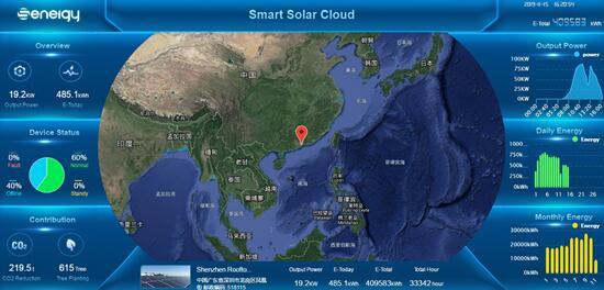 聚焦176GW市場需求，盛能杰能否把握逆變器更換風口？