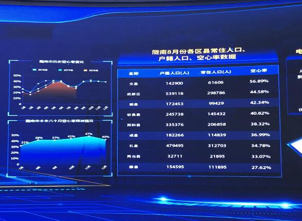 為百業(yè)賦能，甘肅電力開創(chuàng)科技創(chuàng)新新局面