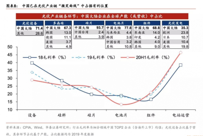 碳中和”背后的中國能源大三角