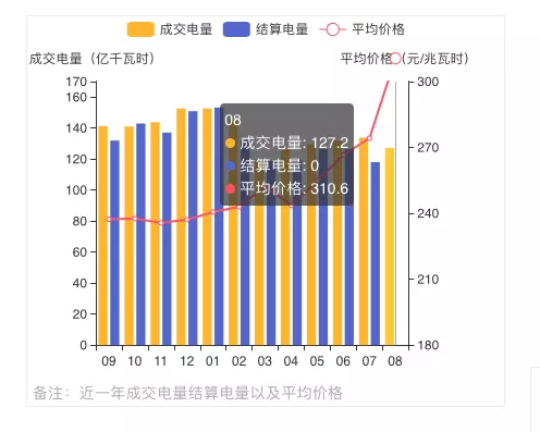 蒙西2021年發(fā)電量調(diào)控征求意見(jiàn): 競(jìng)、平價(jià)風(fēng)、光項(xiàng)目保量保價(jià)小時(shí)數(shù)降至400/300h