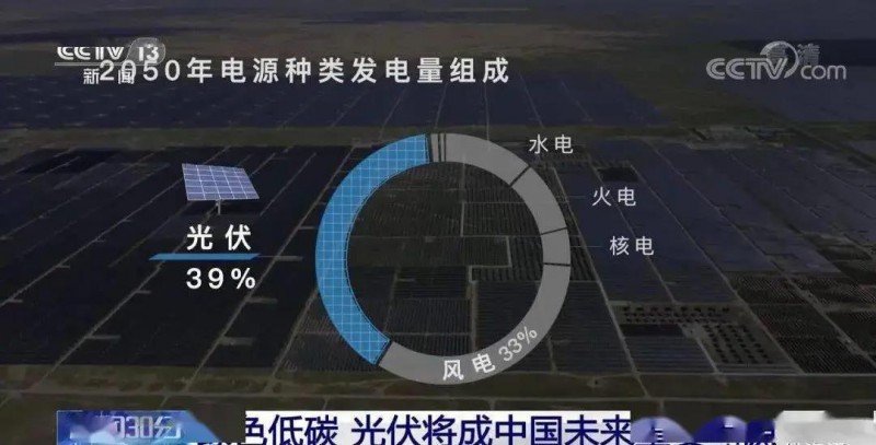 3.5%到39%，光伏儲能未來可期！??！