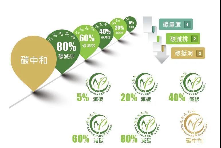 “碳中和”成光伏業(yè)2021關(guān)鍵詞，2022劍指何方？