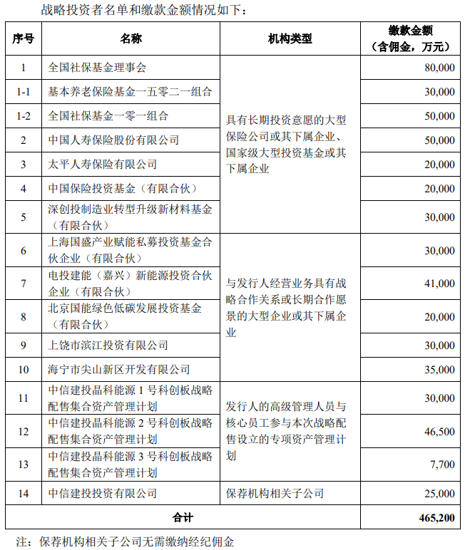 晶科能源上市在即