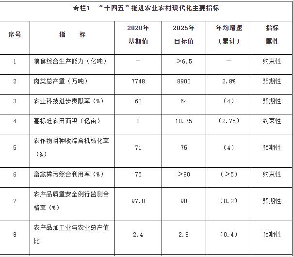 國(guó)務(wù)院：加強(qiáng)鄉(xiāng)村清潔能源建設(shè)，因地制宜推動(dòng)農(nóng)村地區(qū)光伏、風(fēng)電、生物質(zhì)能源多元化利用