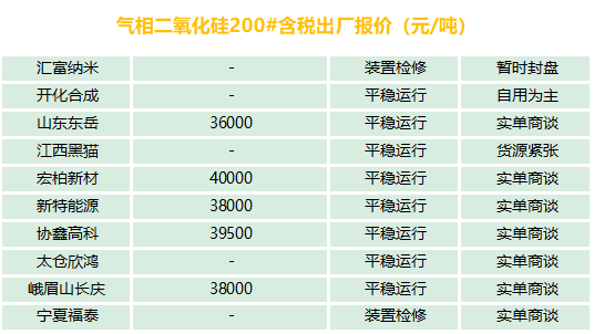 有機(jī)硅、氣硅、金屬硅、多晶硅最新報(bào)價(jià)及市場(chǎng)分析