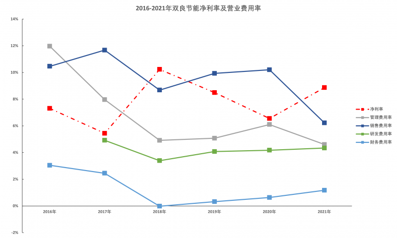 雙良節(jié)能2021年報(bào)解讀