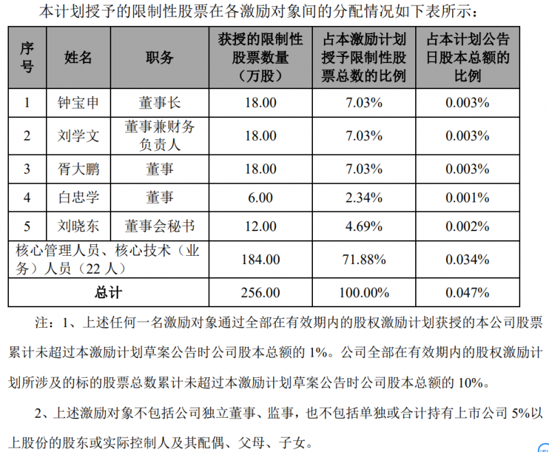 隆基股份發(fā)布股權(quán)激勵計(jì)劃