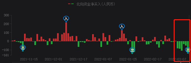 A股持續(xù)暴跌，光伏頭部企業(yè)卻成市場(chǎng)避風(fēng)港！