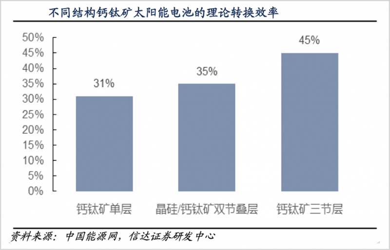 鈣鈦礦，會是光伏革命的終極答案嗎？