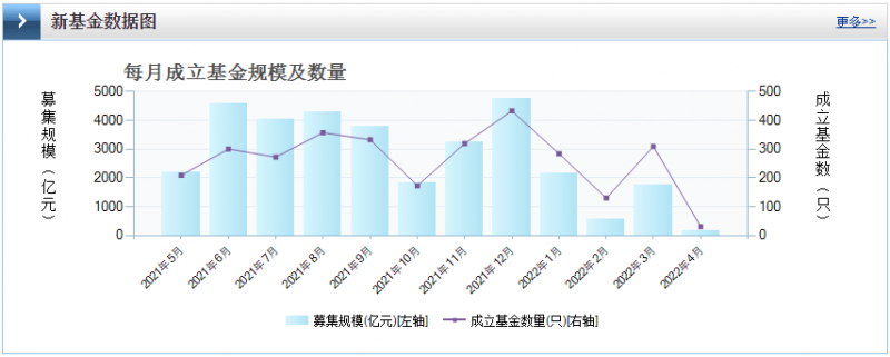 光伏板塊暴跌4.8%，市場“黃金坑”若隱若現(xiàn)！