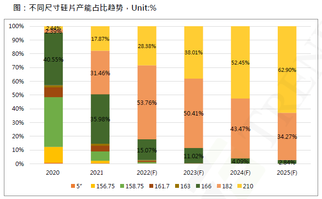 還在擔(dān)心210組件可靠性？央國企大單已接踵而至