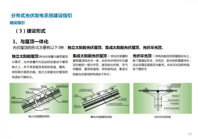 三類光伏定制負面清單！宣城市發(fā)布光伏發(fā)電項目空間布局專項規(guī)劃(2021-2035年)