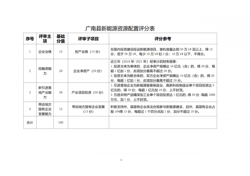 10個光伏項目！廣南縣發(fā)布“十四五”新能源項目投資主體優(yōu)選公告