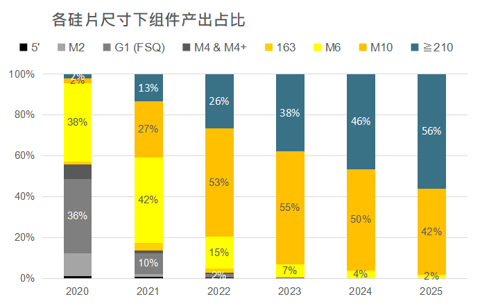 還在擔(dān)心210組件可靠性？央國企大單已接踵而至