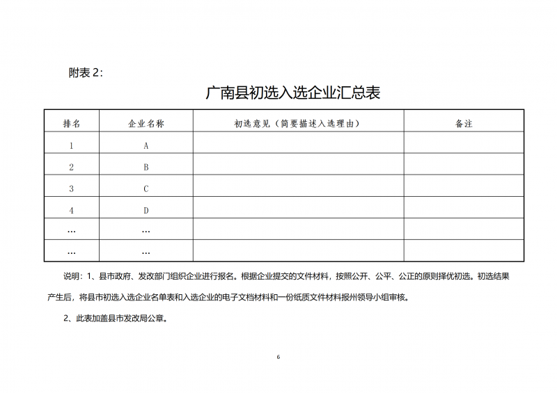 10個光伏項目！廣南縣發(fā)布“十四五”新能源項目投資主體優(yōu)選公告