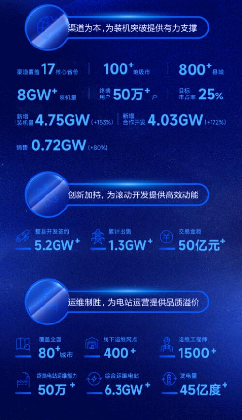 營收凈利雙增長 | 正泰電器發(fā)布2022一季報(bào)及2021年度報(bào)告