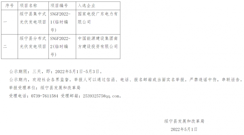 綏寧整縣光伏優(yōu)選結(jié)果公布：國(guó)電投、中能建入選