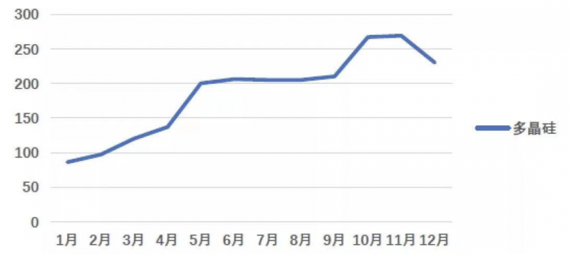 光伏產(chǎn)業(yè)上游大賺下游增收不增利，分布式布局“花落”誰家