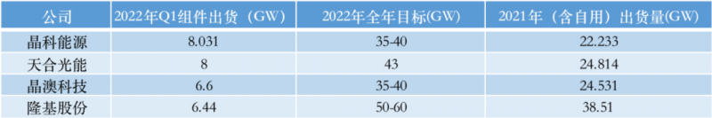 光伏產(chǎn)業(yè)上游大賺下游增收不增利，分布式布局“花落”誰家