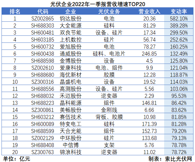 “一超多強(qiáng)”格局成為歷史，電池組件廠商迎來困境反轉(zhuǎn)