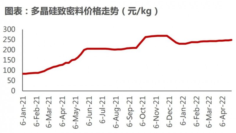 國資入局分布式，萬億光伏市場恐“變天”