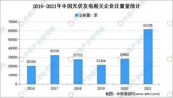 市場(chǎng)潛力達(dá)千億！光伏組件回收已成產(chǎn)業(yè)'“最后一公里”