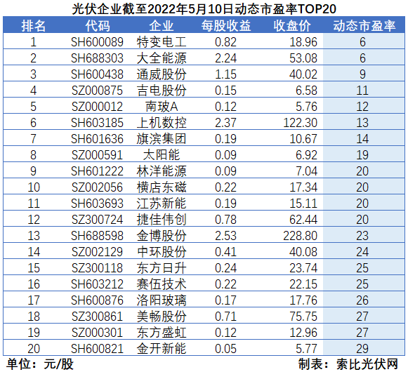 “一超多強(qiáng)”格局成為歷史，電池組件廠商迎來困境反轉(zhuǎn)