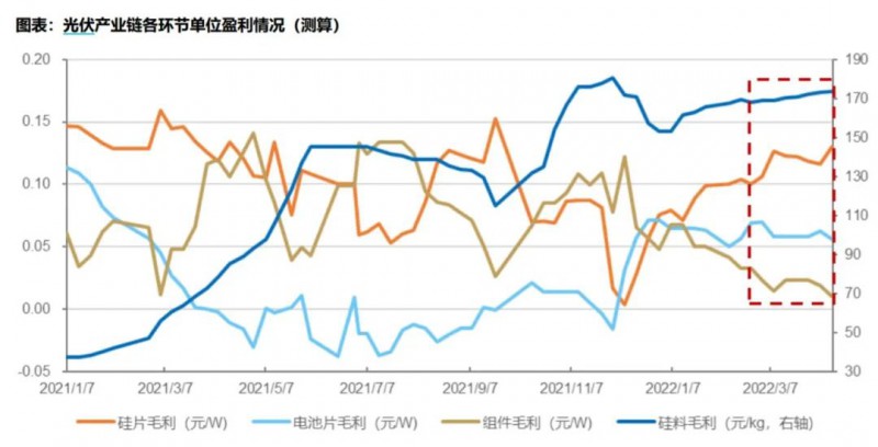 國資入局分布式，萬億光伏市場恐“變天”