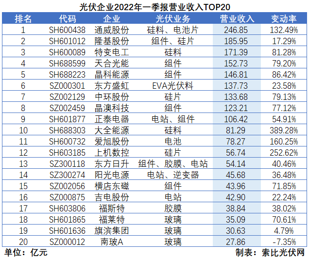 “一超多強(qiáng)”格局成為歷史，電池組件廠商迎來困境反轉(zhuǎn)