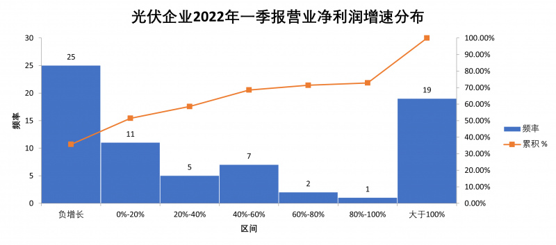 “一超多強(qiáng)”格局成為歷史，電池組件廠商迎來困境反轉(zhuǎn)