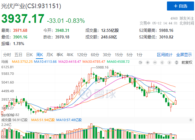 “一超多強(qiáng)”格局成為歷史，電池組件廠商迎來困境反轉(zhuǎn)