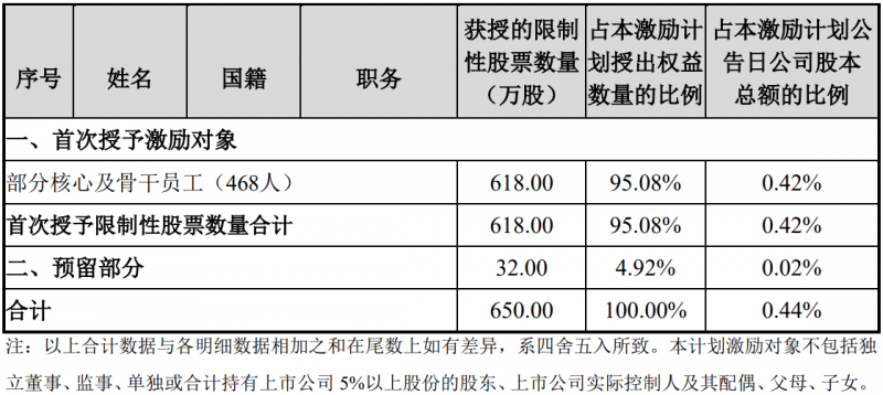 未來四年經(jīng)營業(yè)績CAGR或超30%！陽光電源宣布回購股份用于股權(quán)激勵(lì)