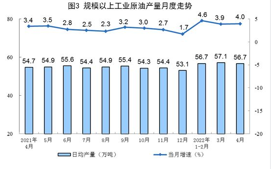 國(guó)家統(tǒng)計(jì)局：4月太陽(yáng)能發(fā)電增長(zhǎng)24.9%