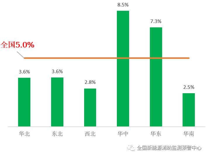 國家能源局：2022年一季度光伏新增裝機1321萬千瓦，同比增長138%！