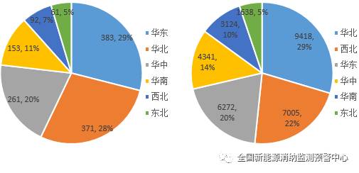 國家能源局：2022年一季度光伏新增裝機1321萬千瓦，同比增長138%！