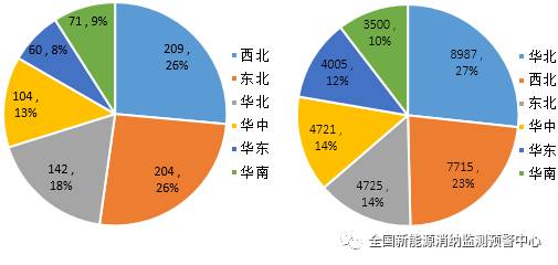 國家能源局：2022年一季度光伏新增裝機1321萬千瓦，同比增長138%！