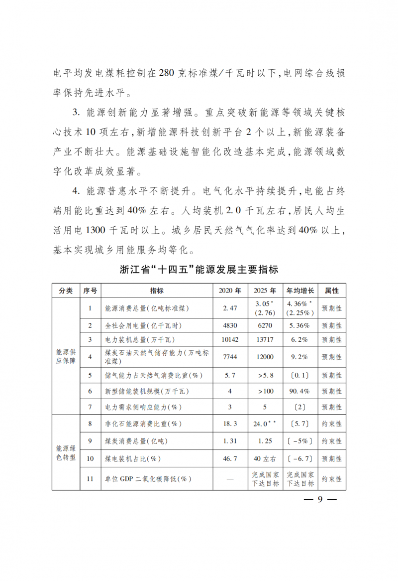 浙江：實(shí)施“風(fēng)光倍增工程”，新增光伏裝機(jī)力爭達(dá)到1500萬千瓦！