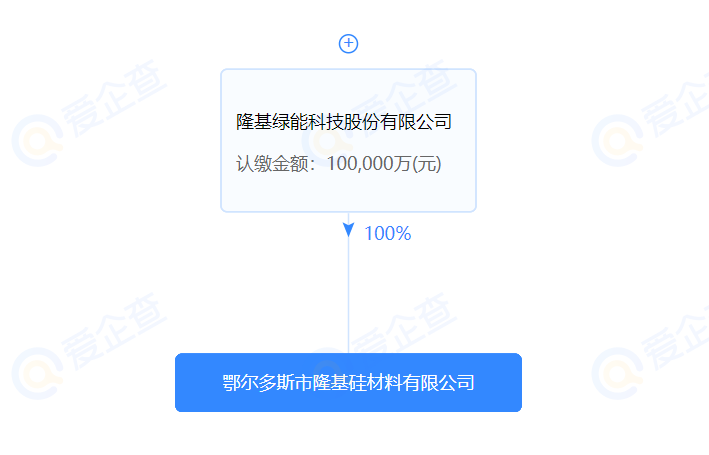 進(jìn)軍硅料？隆基斥資10億在鄂爾多斯設(shè)立全資控股子公司