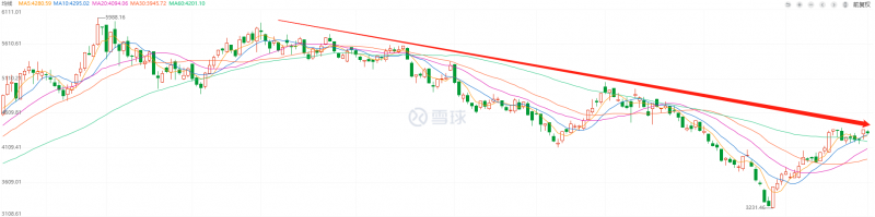 利好頻出，為何投資光伏板塊卻越來越難？