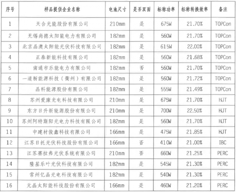 【送樣通知】光伏組件產(chǎn)品免費(fèi)戶外實(shí)證測試公益活動送樣通知發(fā)布！