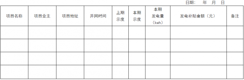 0.1元/千瓦時！瑞安市制定分布式光伏發(fā)電資金獎補政策