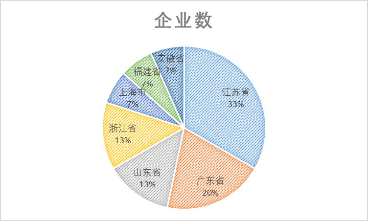 2021年中國(guó)光伏行業(yè)太陽能光伏組件玻璃用釉料質(zhì)量調(diào)查報(bào)告