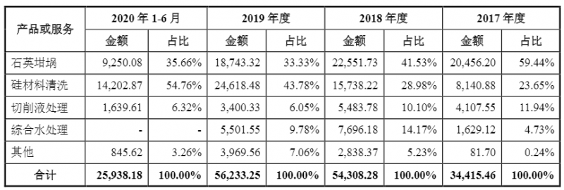 光伏企業(yè)歐晶科技成功過會！