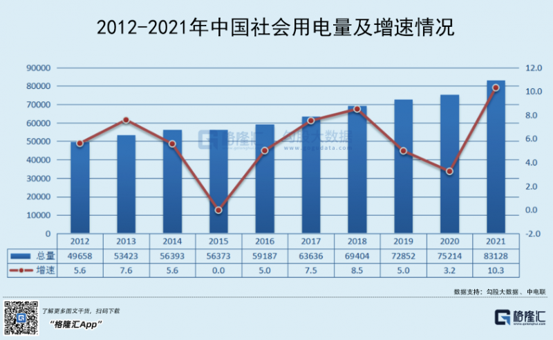 光伏行業(yè)“水深魚大”，各路資本紛紛“殺入”！