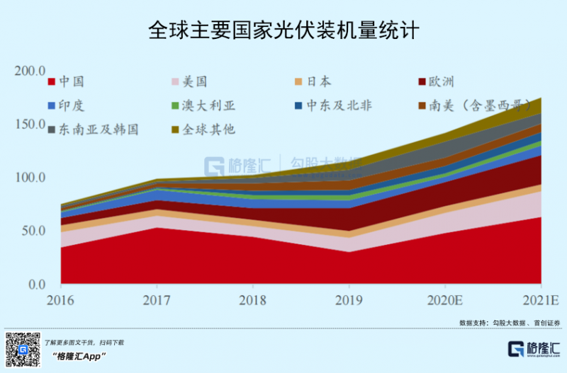 光伏行業(yè)“水深魚大”，各路資本紛紛“殺入”！