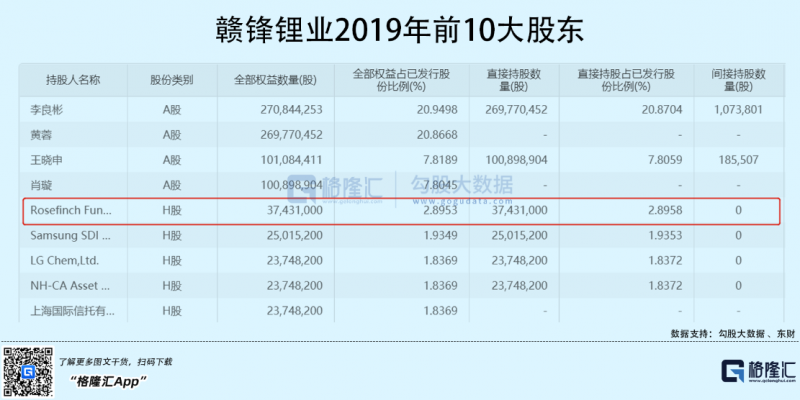 光伏行業(yè)“水深魚大”，各路資本紛紛“殺入”！