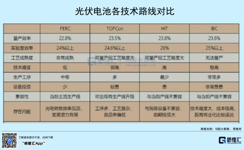 光伏行業(yè)“水深魚大”，各路資本紛紛“殺入”！