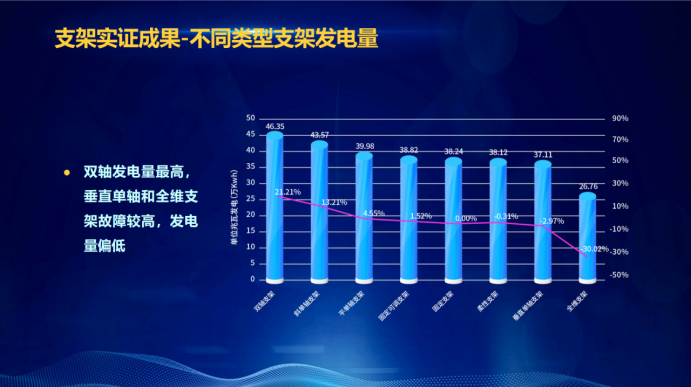 31家廠商、69種產(chǎn)品、161種實(shí)驗(yàn)方案，國家光伏儲能實(shí)證實(shí)驗(yàn)平臺“動(dòng)真格”了！