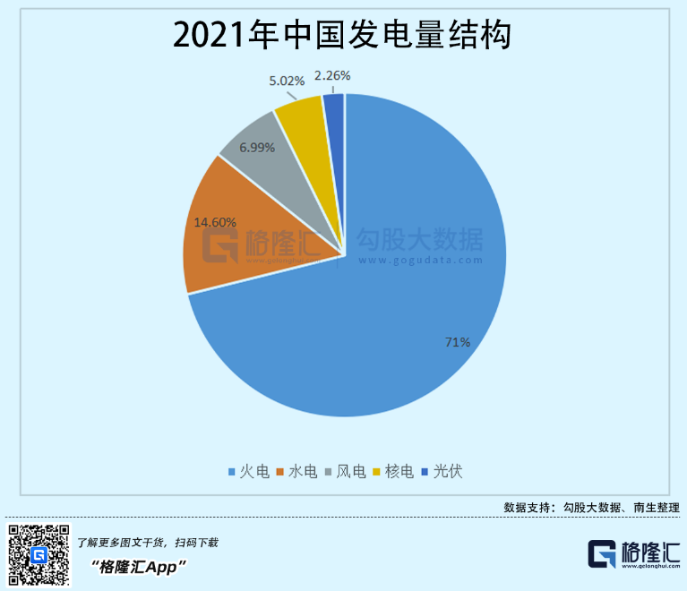 光伏行業(yè)“水深魚大”，各路資本紛紛“殺入”！