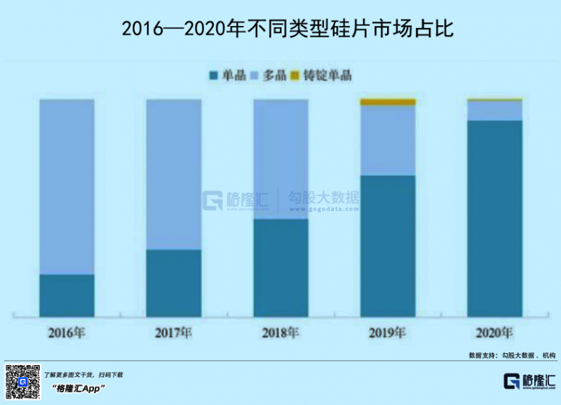 光伏行業(yè)“水深魚大”，各路資本紛紛“殺入”！